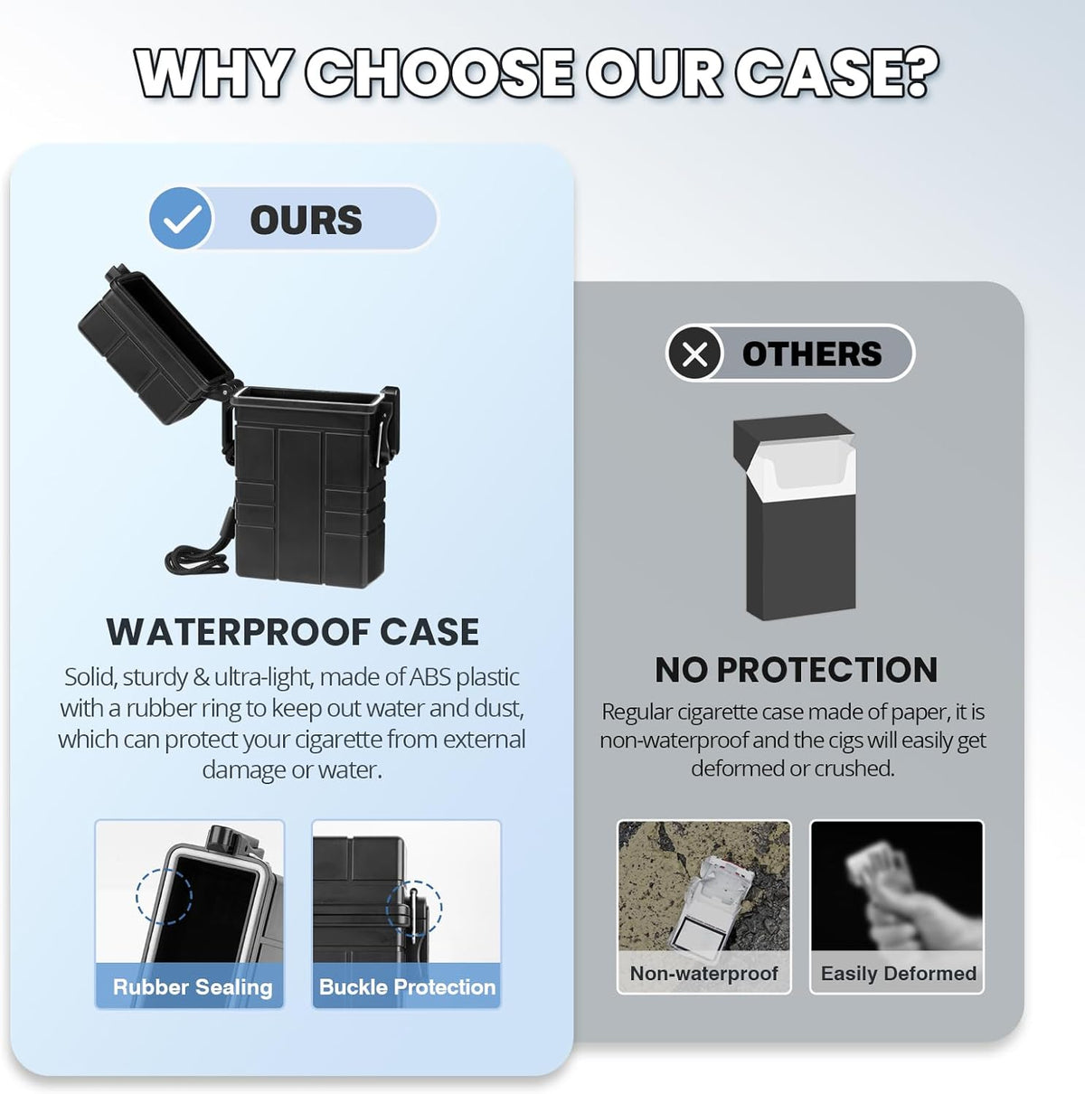 Waterproof Case, Airtight Holder Case, EDC Survival Container